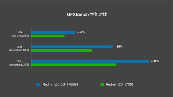 竟比865还先进！高通骁龙765G深度解读：史上最大幅度升级