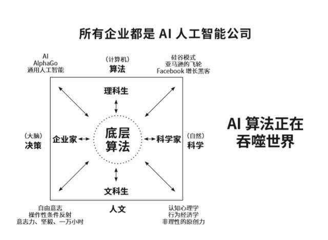 新零售 2.0：从经营货到经营人，从全渠道到全场景
