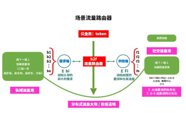新零售 2.0：从经营货到经营人，从全渠道到全场景