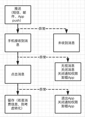 老牌社交产品，靠push撬动1000万日活？这种「推送策略」也太野了吧