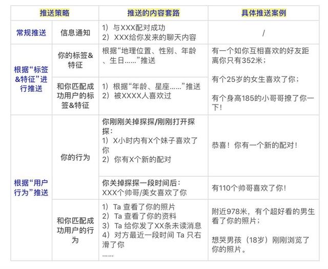 老牌社交产品，靠push撬动1000万日活？这种「推送策略」也太野了吧