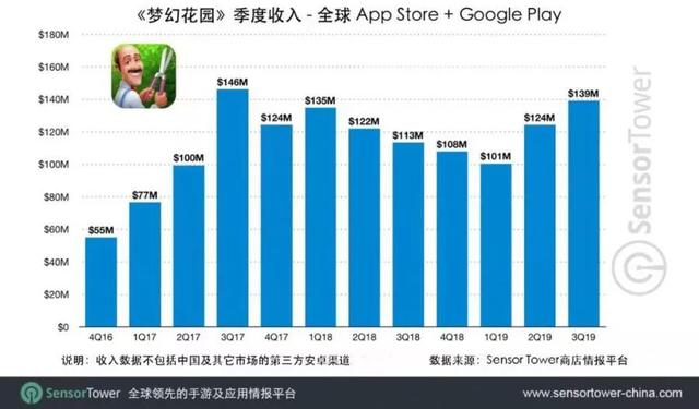 盛天网络：“随乐游”云游戏平台仍在测试中 | 热点