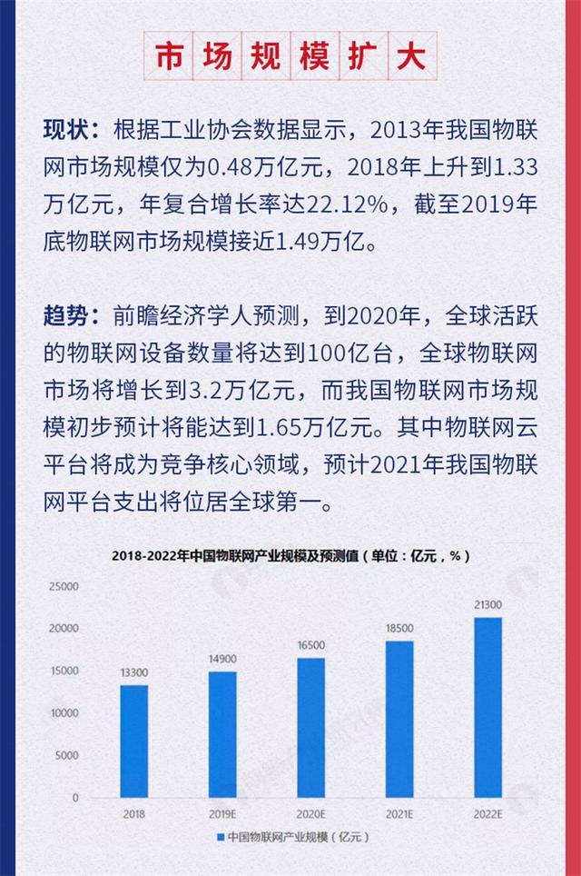 预见2020：物联网行业发展趋势十大关键词