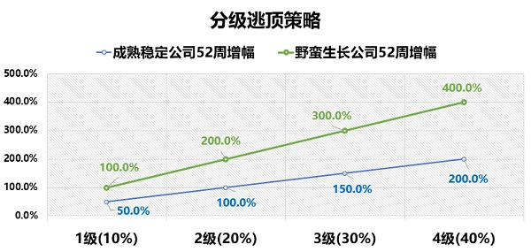 特斯拉股价连创新高，半年已翻倍