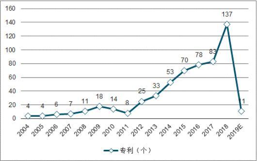 2019年中国大气污染治理现状、政策管理及重点区域大气污染治理成果
