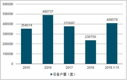 2019年中国大气污染治理现状、政策管理及重点区域大气污染治理成果