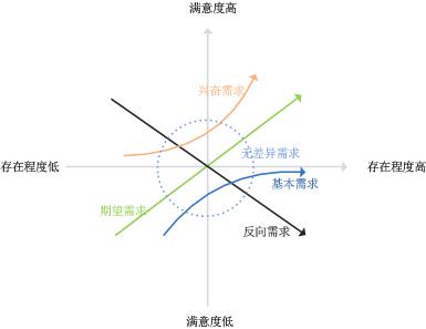 产品经理必备之常用需求挖掘的7个方法