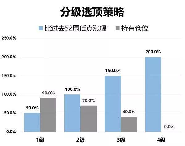 GAFATA12月月报：涨幅超过20000美金