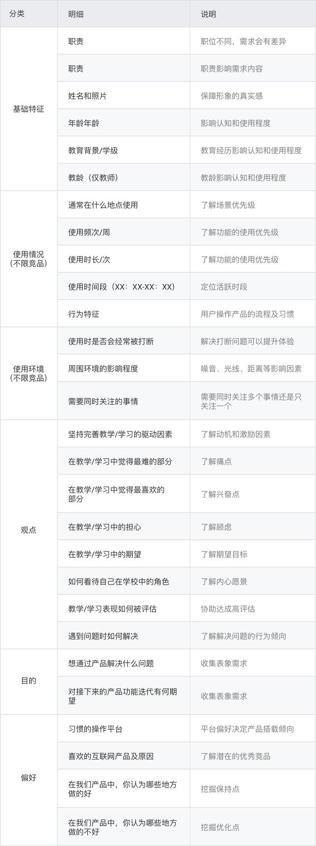 原来在为你设计：我的B端用户画像构建总结