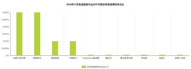 旅游APP竞品分析报告：携程vs去哪儿旅行vs飞猪出境游