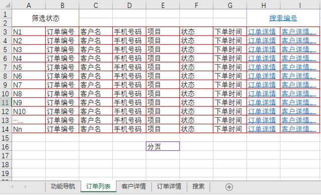 从6个方面聊聊，如何科学设计信息架构？