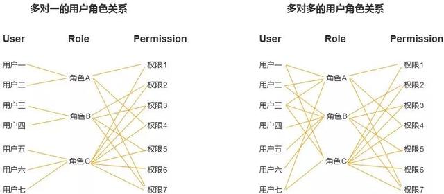 CRM系统的权限管理与流程设计