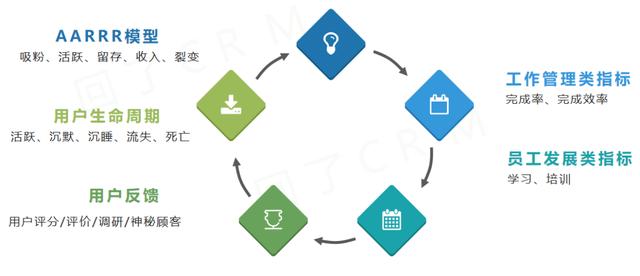 4个步骤，搞定用户运营KPI设定