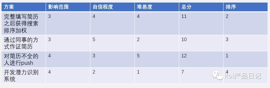 产品经理如何进行需求管理？