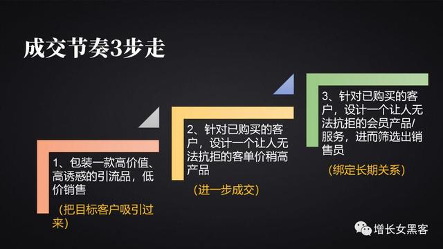 万字长文，详解企业的线上运营策略