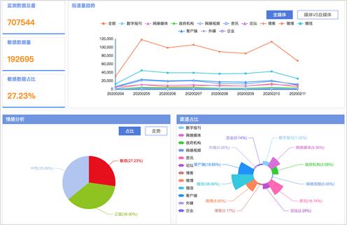 疫情启示录：大数据在重大疫情防控中的应用