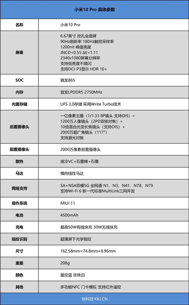 CPU/存储/拍照巅峰之作！鼠年国产机皇小米10 Pro首发评测：至尊水桶机