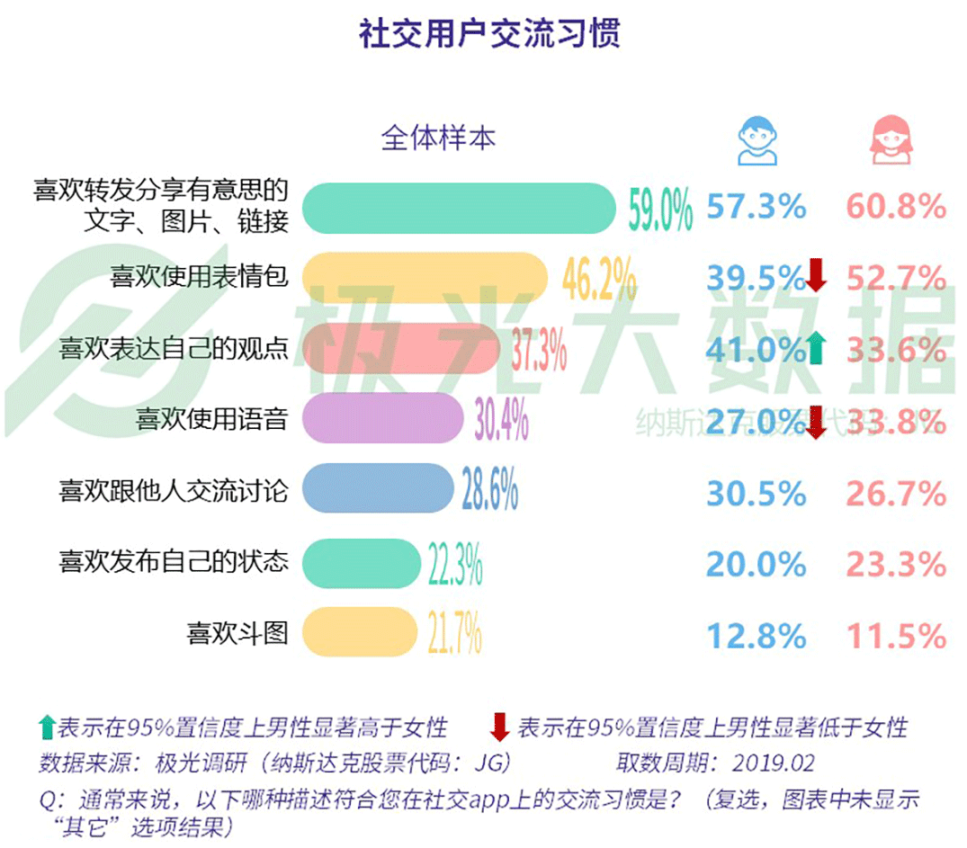 2019年社交网络行业研究报告：行业用户规模9.73亿（可下载）