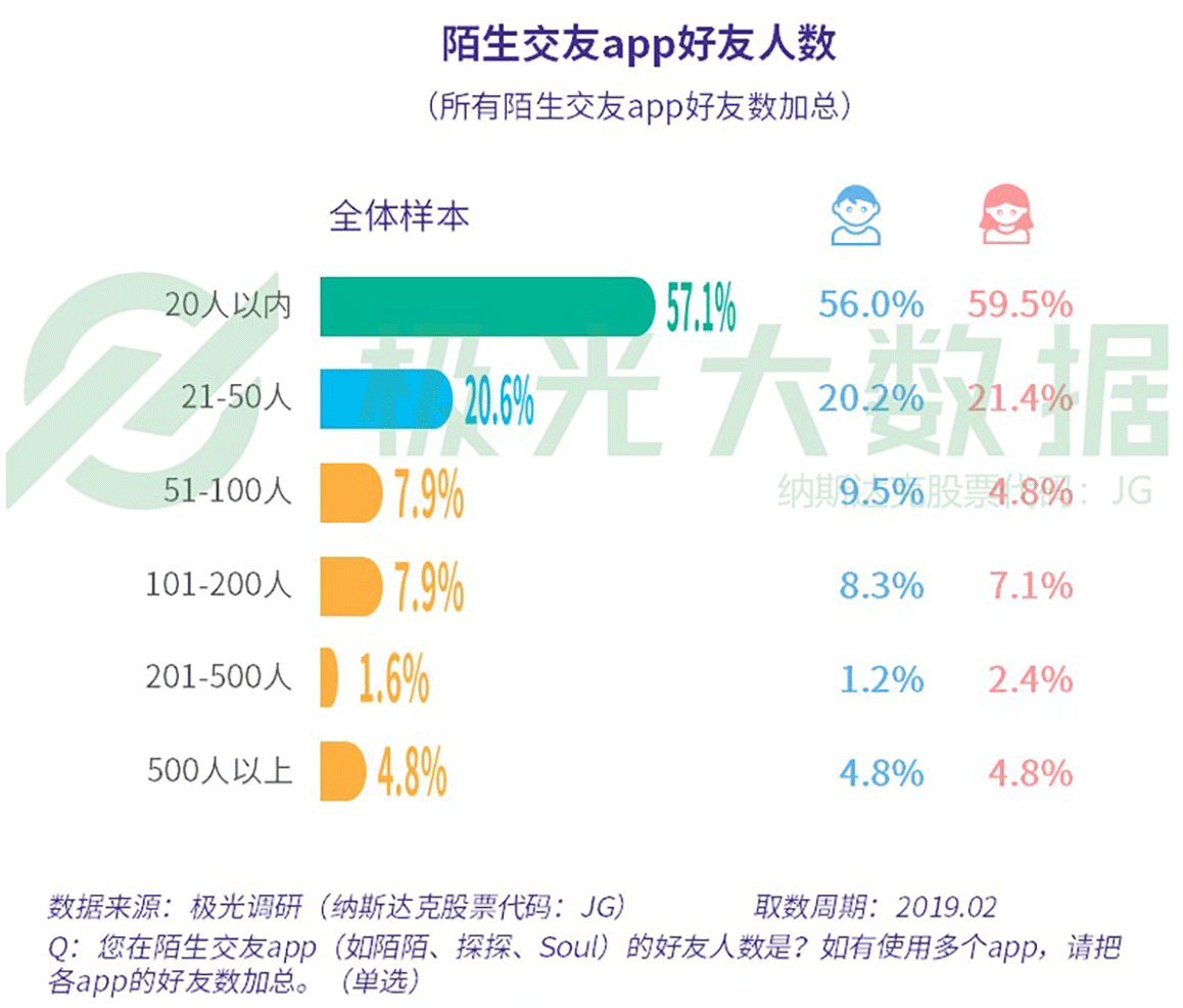 2019年社交网络行业研究报告：行业用户规模9.73亿（可下载）