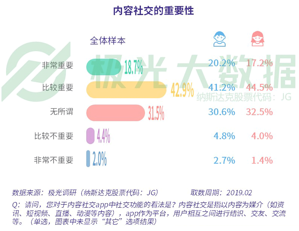 2019年社交网络行业研究报告：行业用户规模9.73亿（可下载）