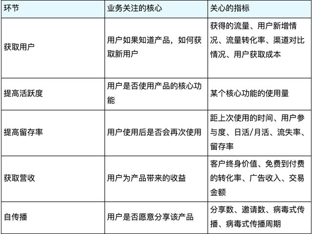 以视频类APP为例：看如何搭建数据指标体系