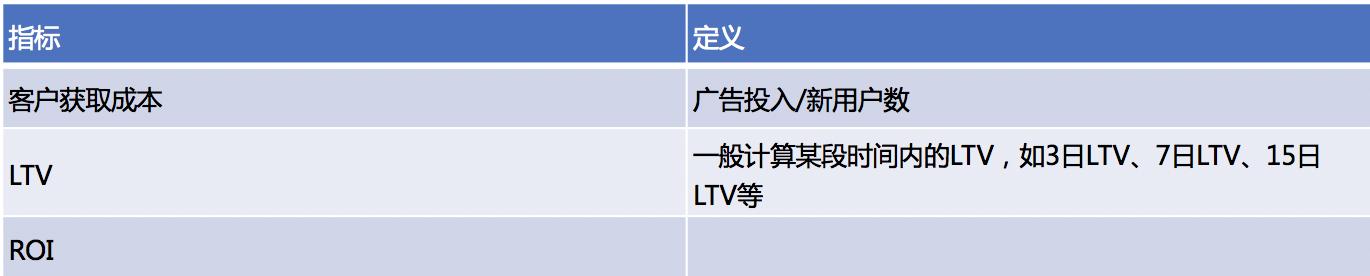 以视频类APP为例：看如何搭建数据指标体系