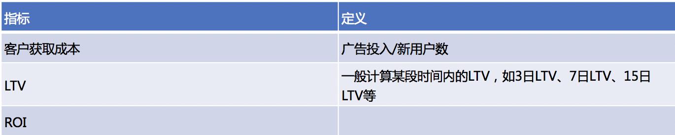 以视频类APP为例：看如何搭建数据指标体系