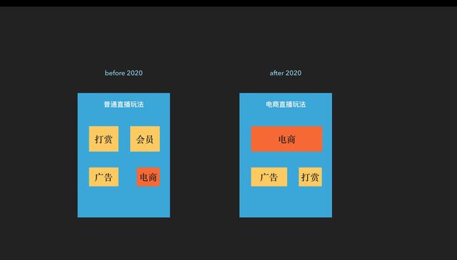 微信小程序直播功能来了，然后呢？