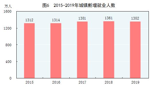 2019年我国GDP为990865亿元，增长6.1%