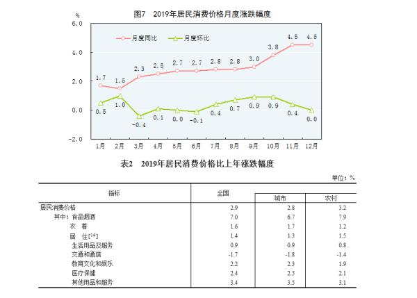 2019年我国GDP为990865亿元，增长6.1%