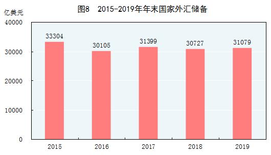 2019年我国GDP为990865亿元，增长6.1%
