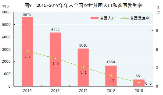2019年我国GDP为990865亿元，增长6.1%