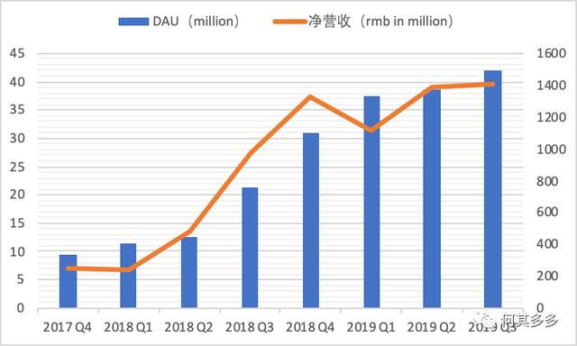 以趣头条为例，拆解单用户价值模型