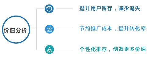 5分钟入门实操手册：大数据精准营销应用