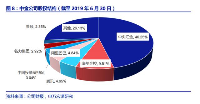 真香警告！当年“弃A投H”的中金公司，决定回归A股上市了