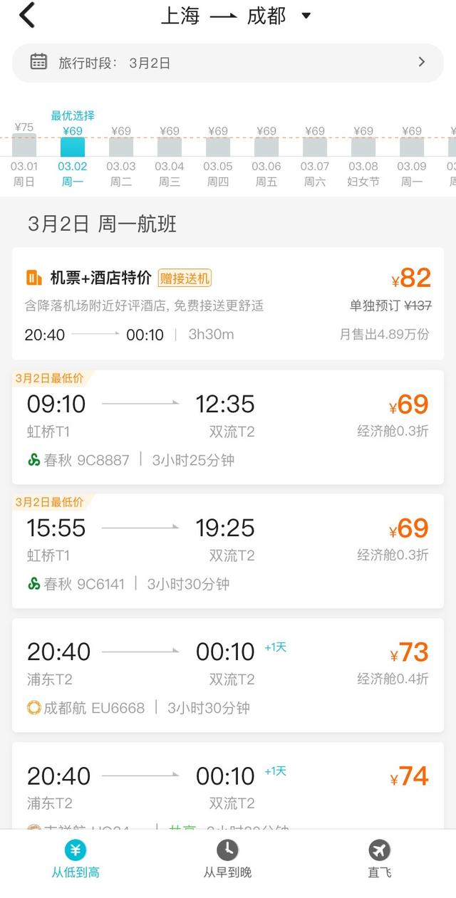 多条热门航线惊现白菜价机票：上海至重庆单程最低仅需60元
