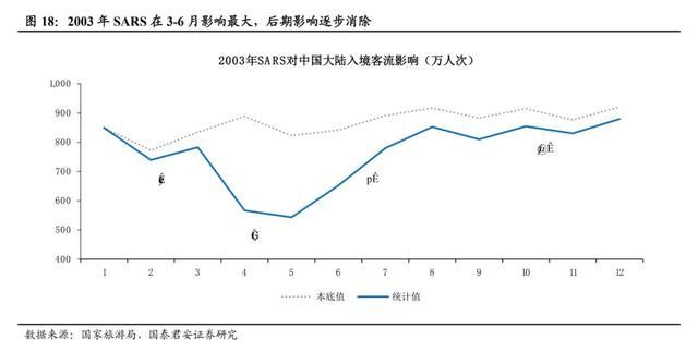 机票卖出“白菜价”：深圳到成都机票仅5元！航空业积极自救，好日子何时才能回来？