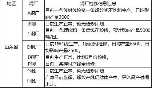 山東庫存屢創(chuàng)新高 鋼價下跌何時休