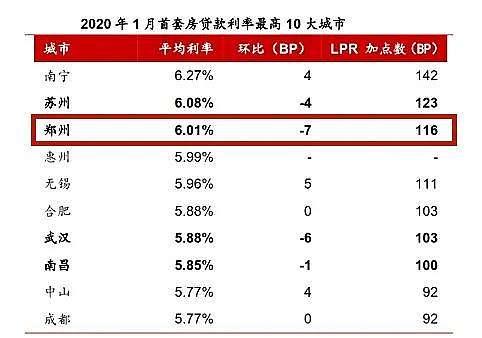 房贷利率转换成LPR，究竟是亏还是赚？