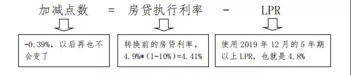 房貸利率不知道怎么轉？央行發布房貸利率轉換說明