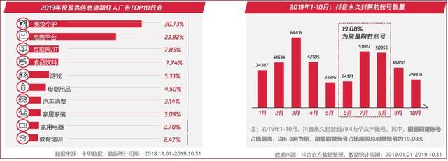 2020短视频内容营销趋势