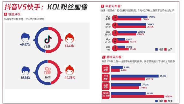 2020短视频内容营销趋势