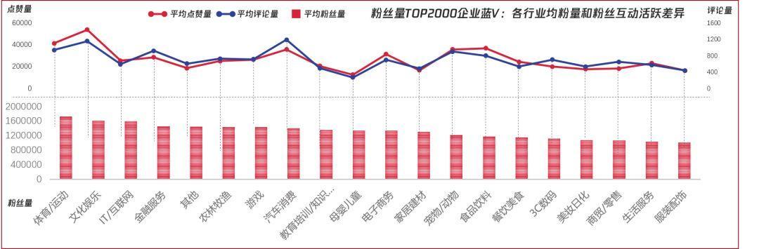 2020短视频内容营销趋势