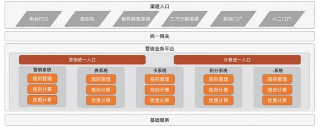 阿里工程师手把手教你设计 B 端垂类营销中心