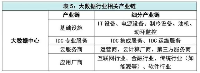 中央定調，“新基建”徹底火了！這七大科技領域要爆發