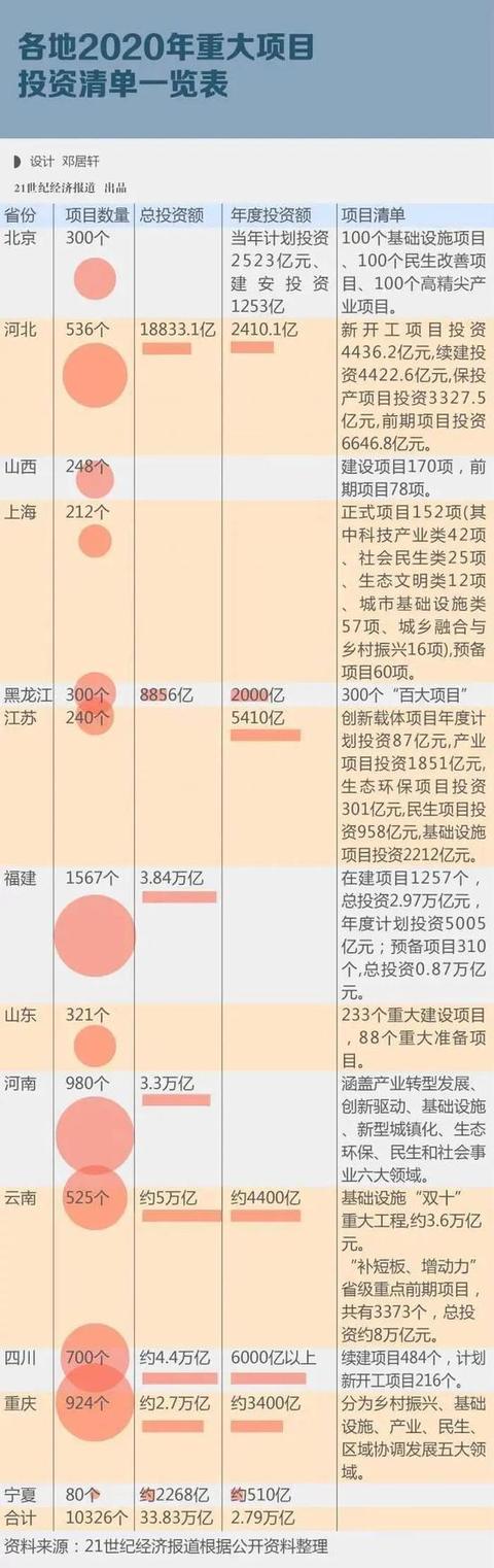 中央定調，“新基建”徹底火了！這七大科技領域要爆發