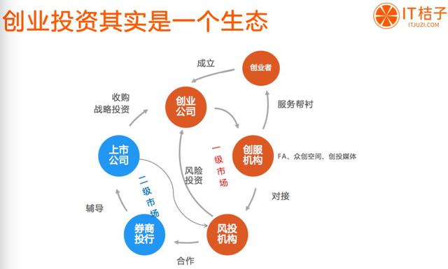 教育创业公司如何与巨头共舞，斩获投资