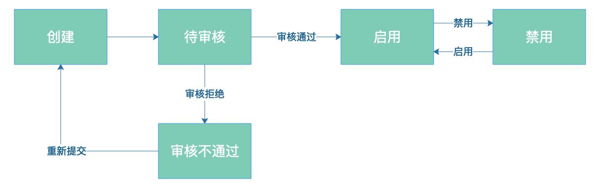 B端产品，如何做产品详细方案设计？