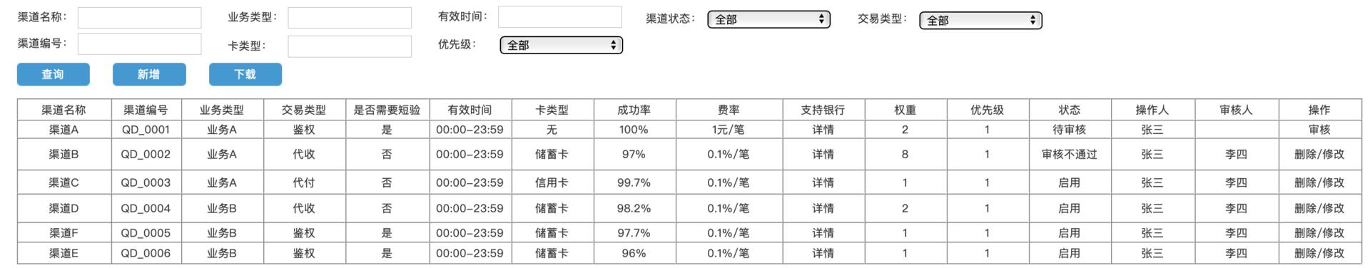 B端产品，如何做产品详细方案设计？