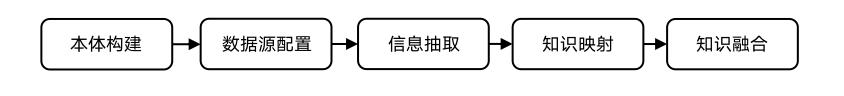 前沿技术探秘：知识图谱构建流程及方法